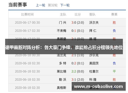 德甲最新对阵分析：各大豪门争锋，谁能抢占积分榜领先地位