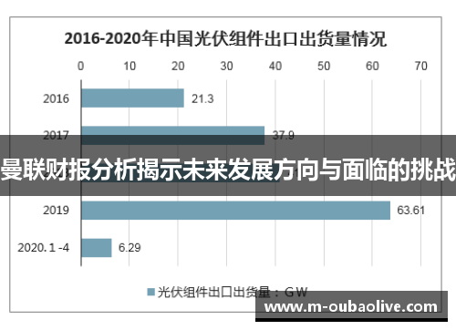 曼联财报分析揭示未来发展方向与面临的挑战