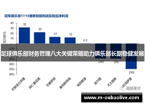 足球俱乐部财务管理八大关键策略助力俱乐部长期稳健发展