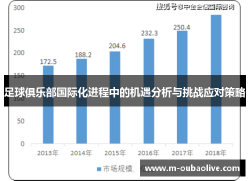 足球俱乐部国际化进程中的机遇分析与挑战应对策略