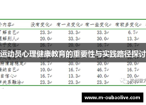 运动员心理健康教育的重要性与实践路径探讨