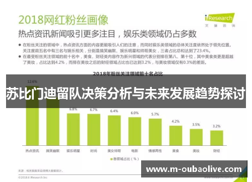 苏比门迪留队决策分析与未来发展趋势探讨