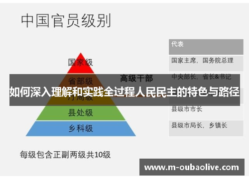 如何深入理解和实践全过程人民民主的特色与路径