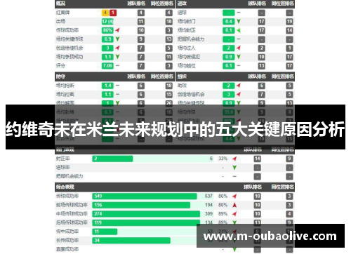 约维奇未在米兰未来规划中的五大关键原因分析