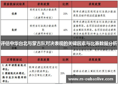 评估中华台北与蒙古队对决表现的关键因素与比赛数据分析