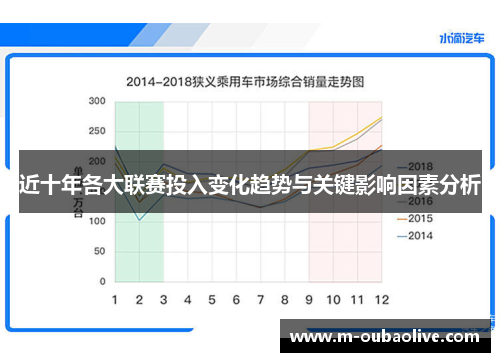 近十年各大联赛投入变化趋势与关键影响因素分析