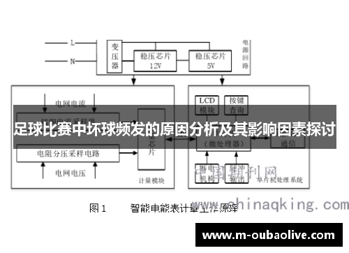 足球比赛中坏球频发的原因分析及其影响因素探讨