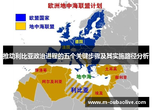 推动利比亚政治进程的五个关键步骤及其实施路径分析