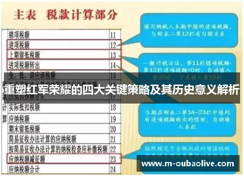 重塑红军荣耀的四大关键策略及其历史意义解析