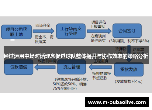 通过运用中场对话理念促进球队整体提升与协作效率的策略分析