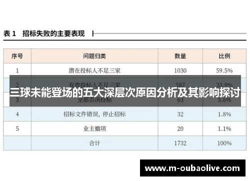 三球未能登场的五大深层次原因分析及其影响探讨