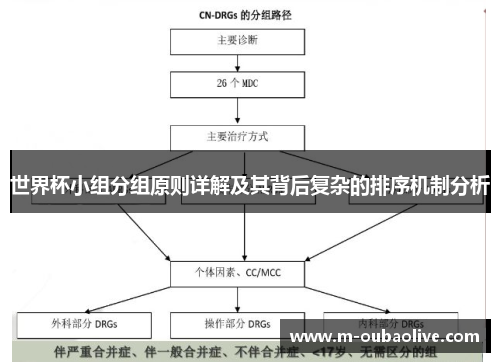 世界杯小组分组原则详解及其背后复杂的排序机制分析