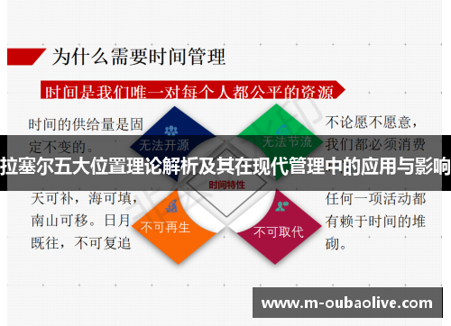 拉塞尔五大位置理论解析及其在现代管理中的应用与影响