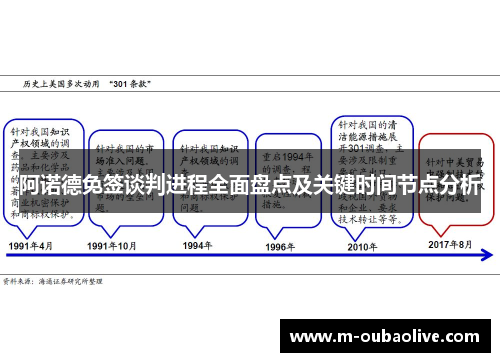 阿诺德免签谈判进程全面盘点及关键时间节点分析