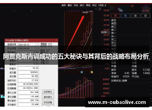 阿贾克斯青训成功的五大秘诀与其背后的战略布局分析