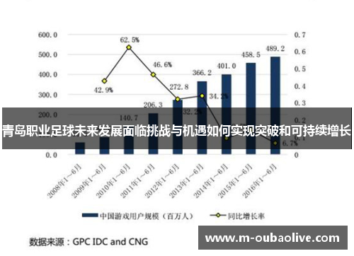 青岛职业足球未来发展面临挑战与机遇如何实现突破和可持续增长